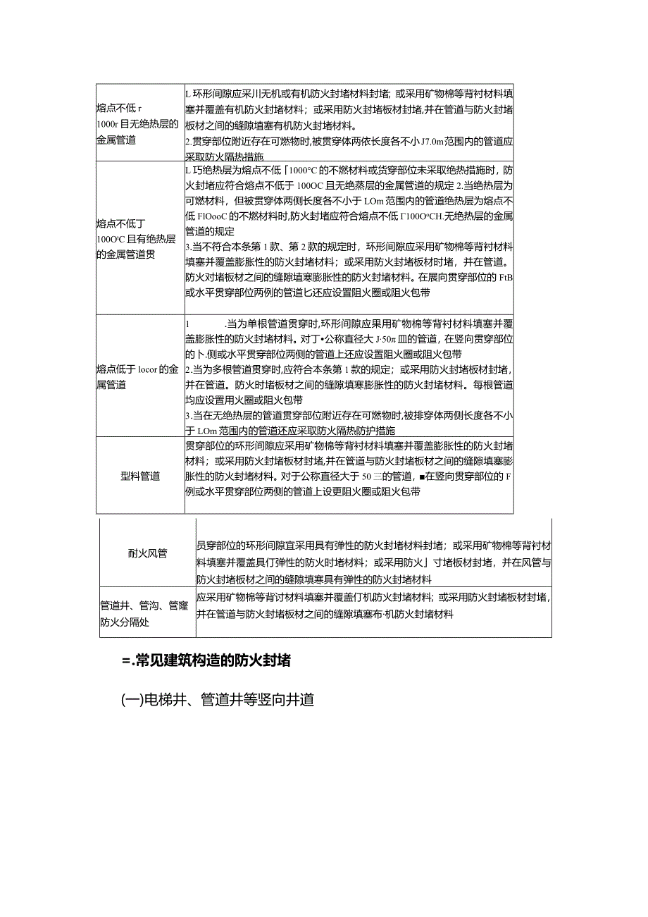 建筑防火封堵知识点汇总.docx_第2页