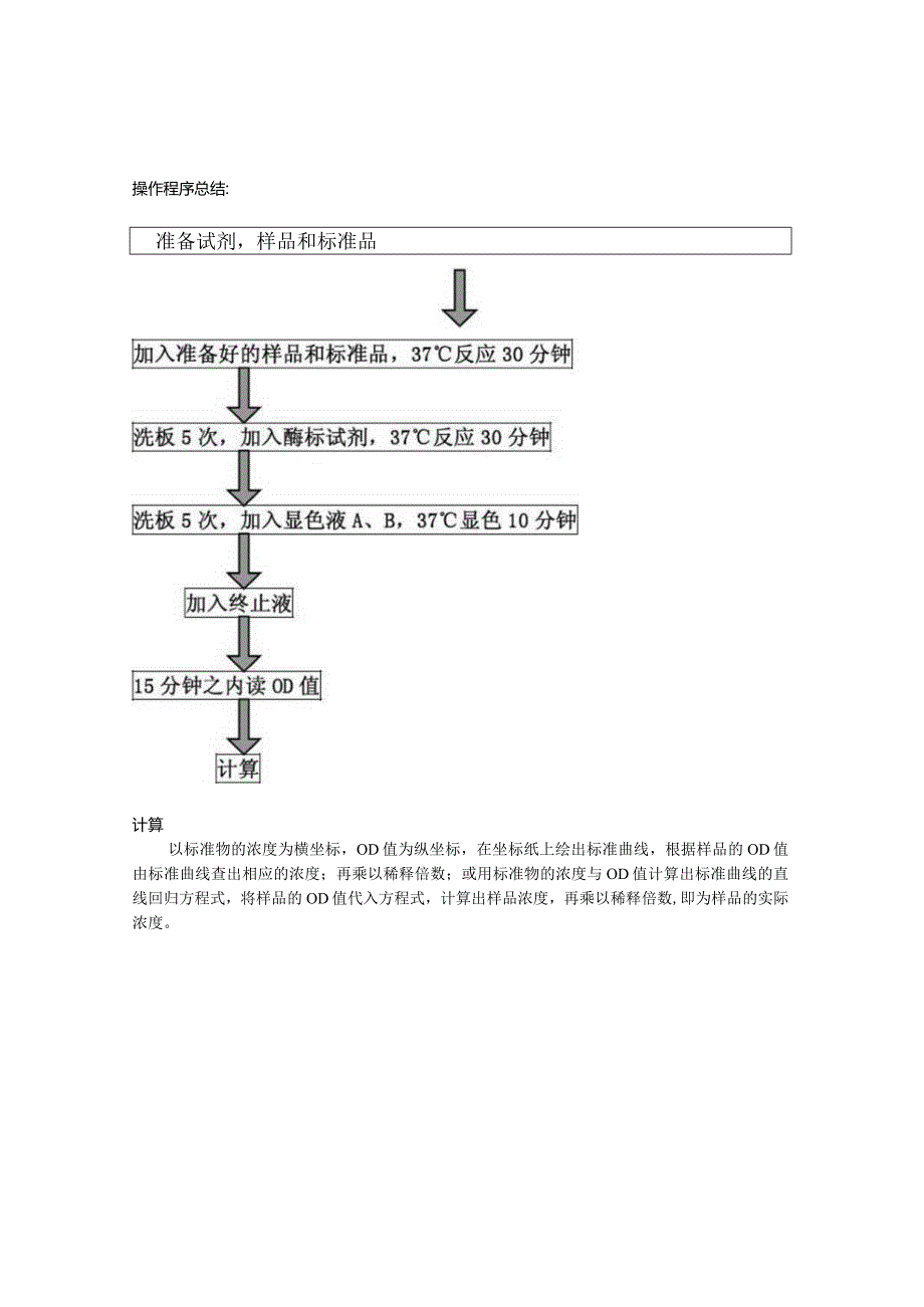 人肿瘤坏死因子可溶性受体s检测试剂盒.docx_第3页