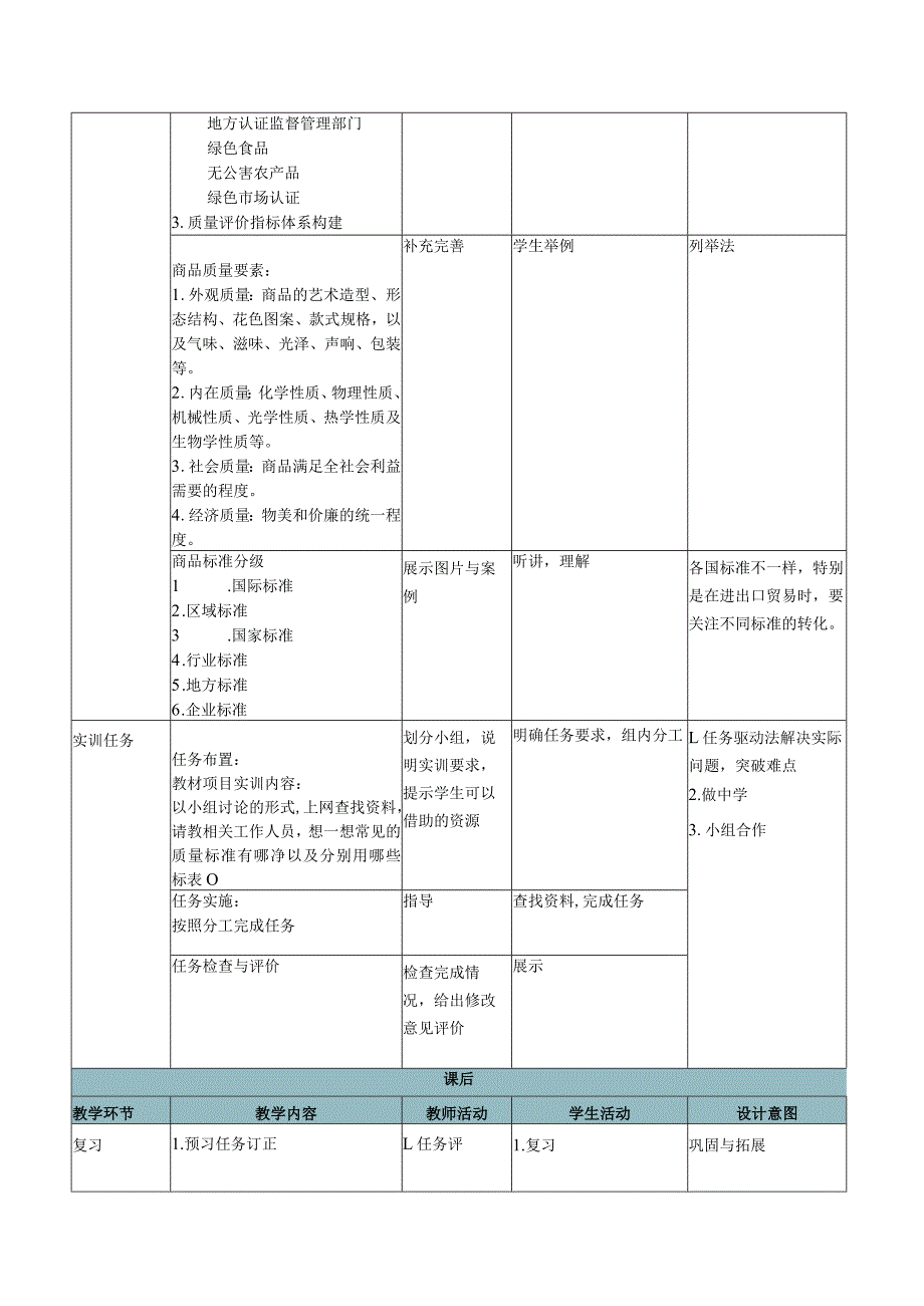 商品学（慕课版）教案-教学设计 项目二 商品质量与标准.docx_第3页