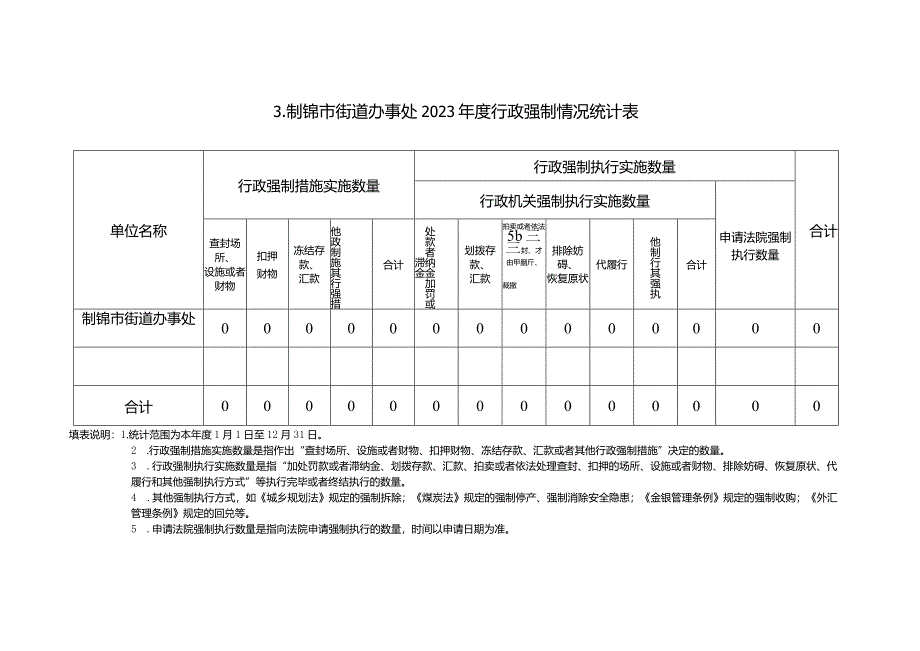 制锦市街道办事处2023年度行政执法数据表.docx_第3页