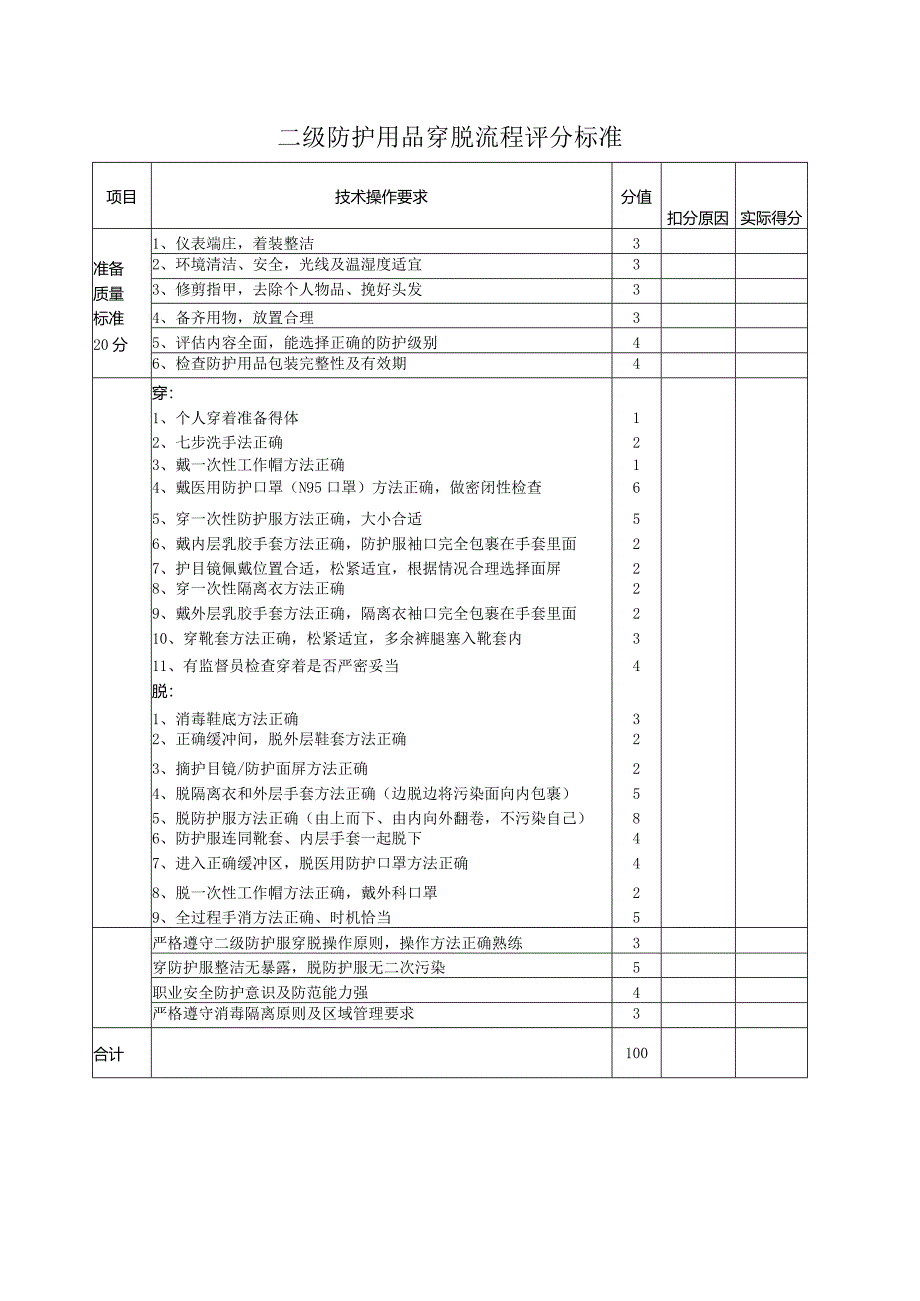 二级防护穿脱流程评分标准.docx_第1页