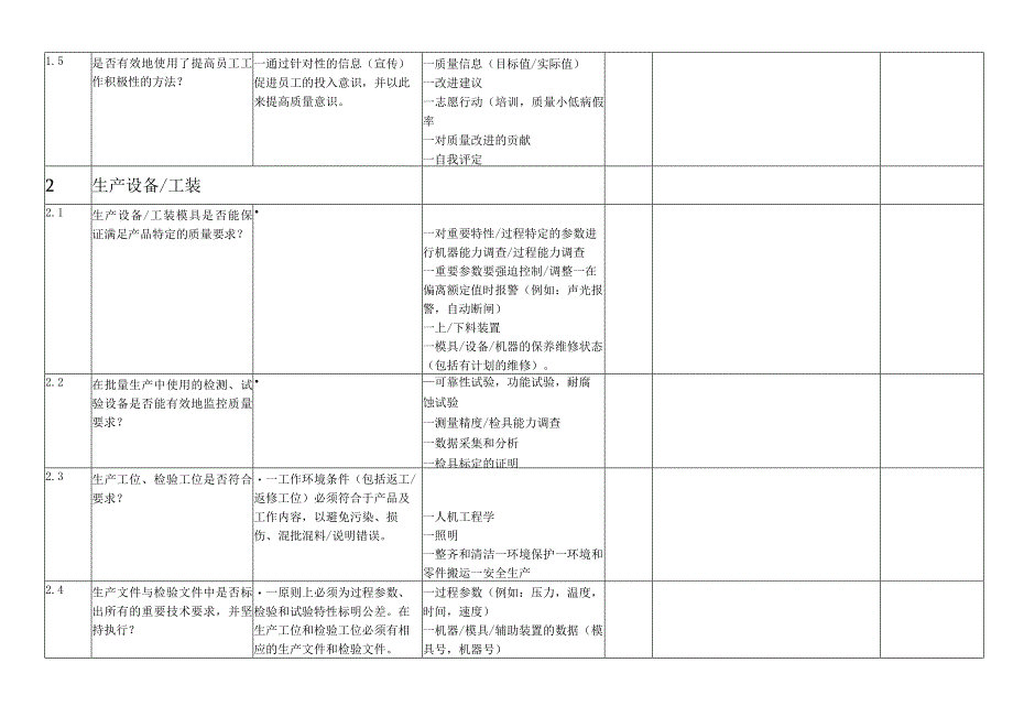 附件2：过程审核提问表-标准.docx_第2页