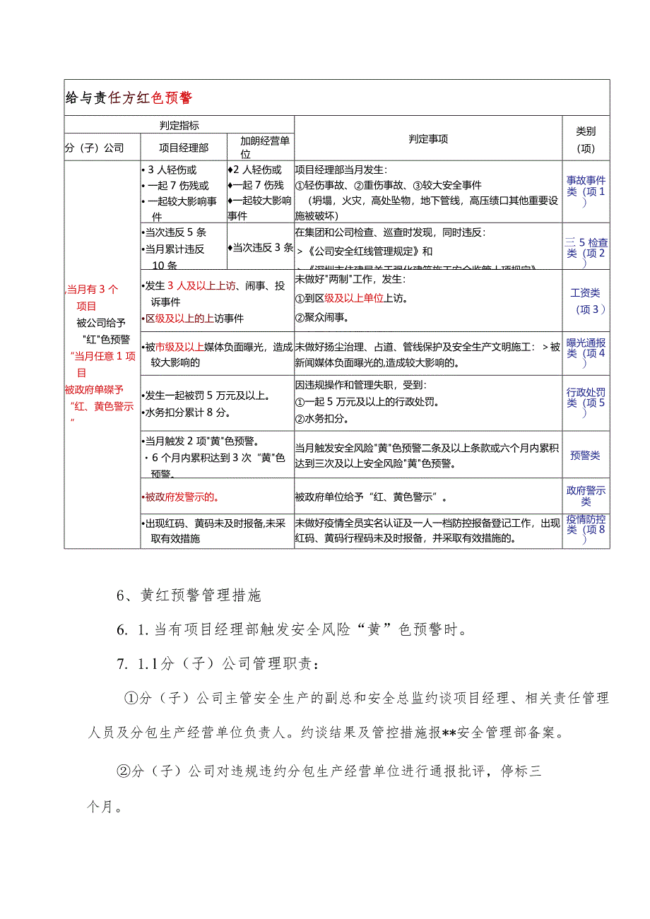 内部安全管理预警制度试行.docx_第3页