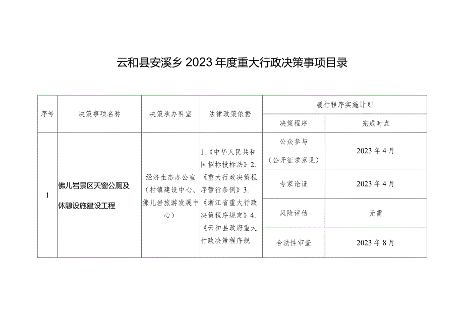 云和县安溪乡2023年度重大行政决策事项目录.docx_第1页