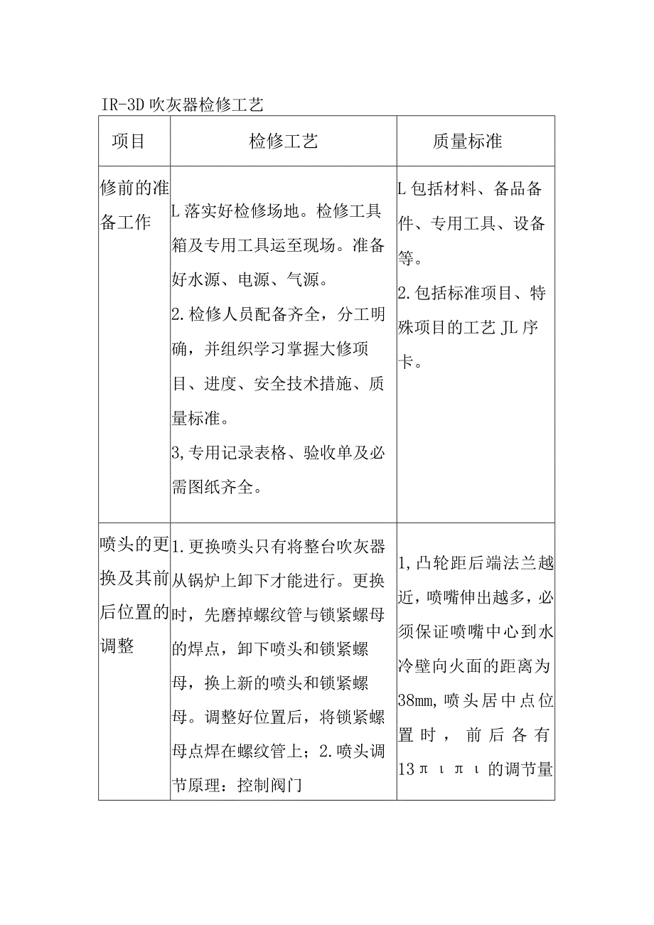 IR-3D吹灰器检修工艺.docx_第1页