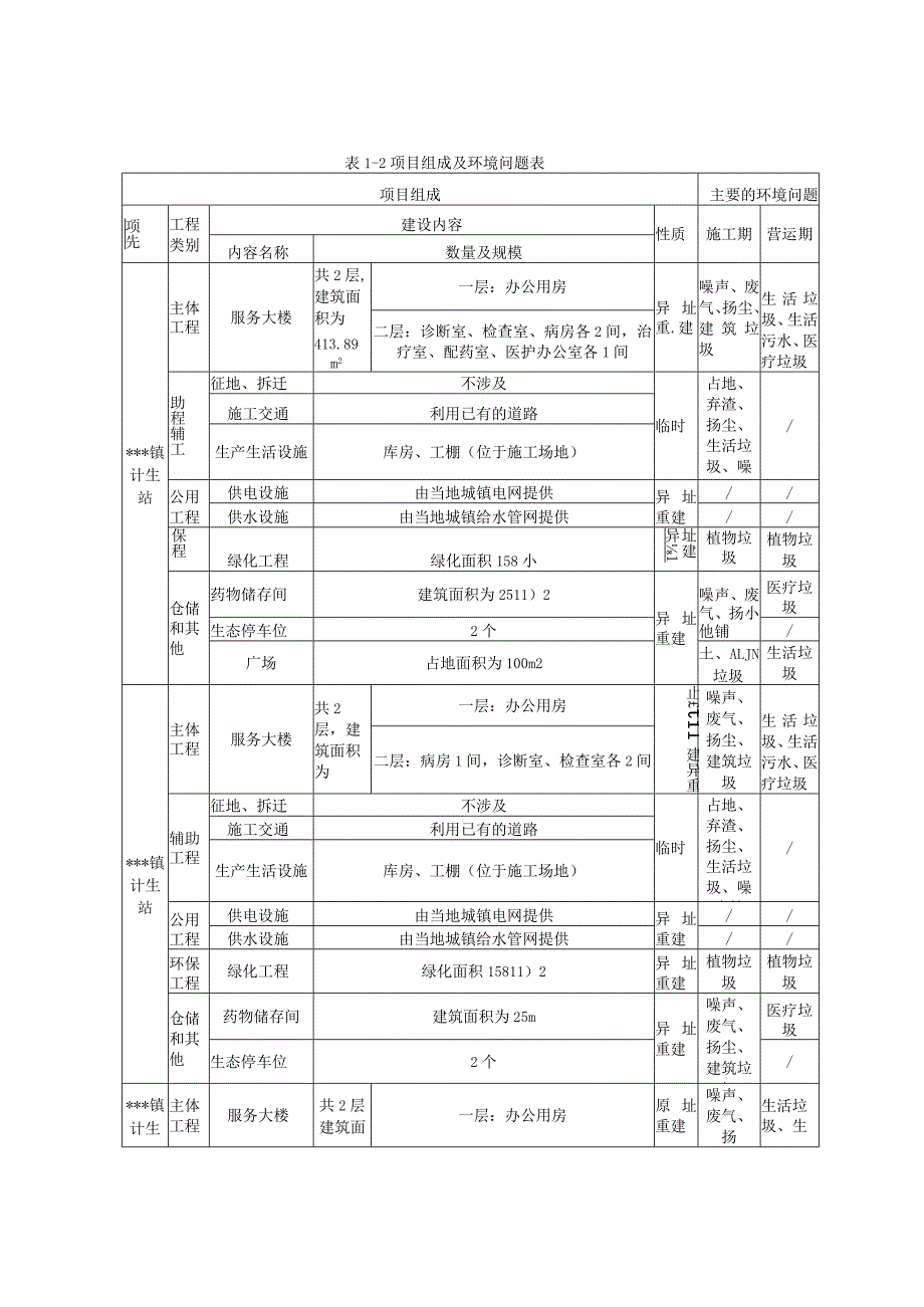 某某计生站建设项目环境影响报告表.docx_第3页