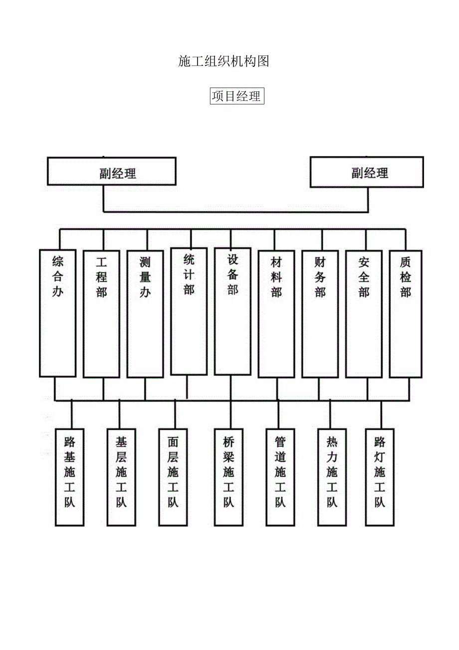 施工组织机构图.docx_第1页