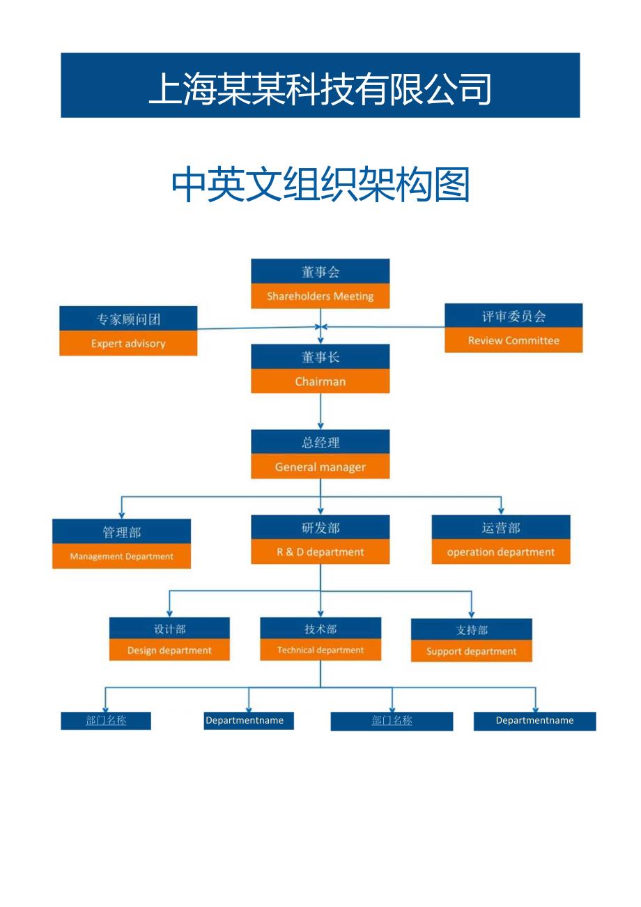 中英文企业组织架构图05Word.docx_第1页