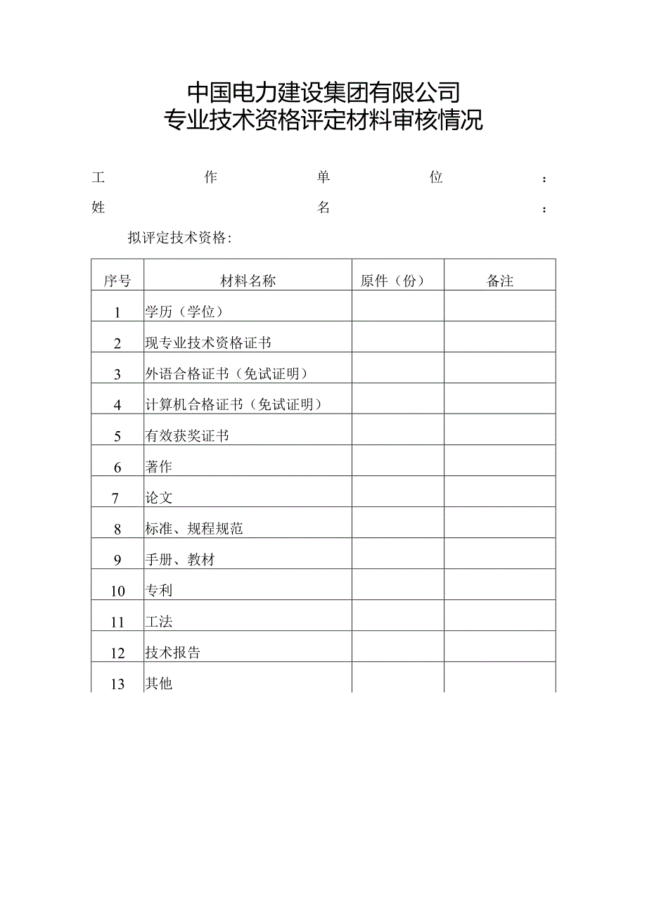 职称申报单位审核情况材料.docx_第1页