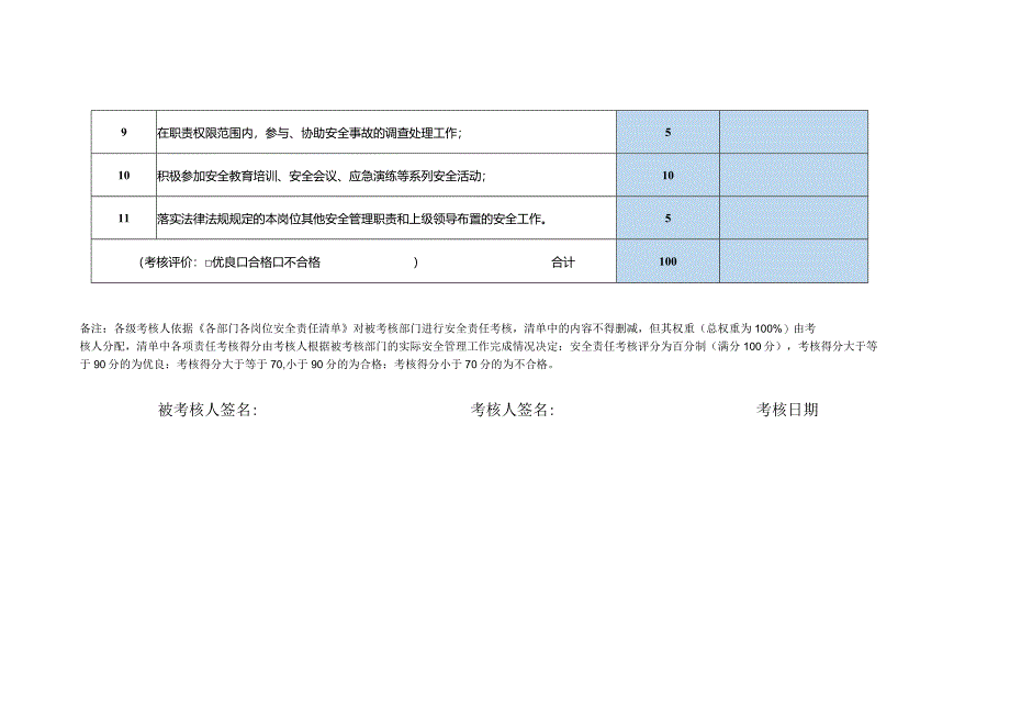 工程监测部副经理安全责任制考核表.docx_第2页