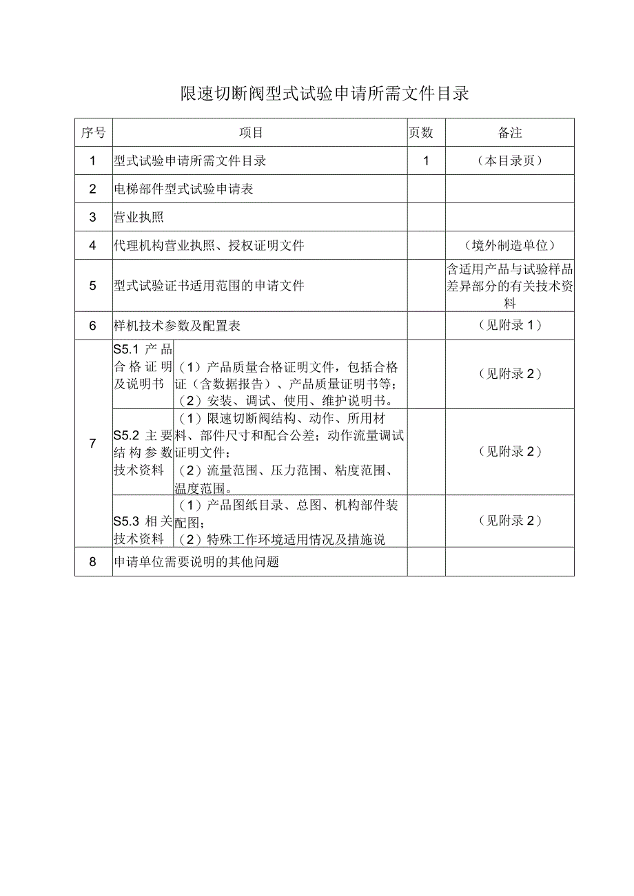 型式试验申请所需文件目录——限速切断阀.docx_第1页