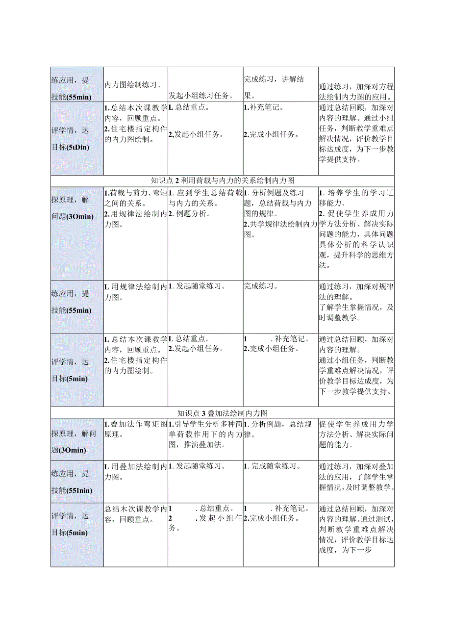 建筑力学与结构 第4版 教案 项目8受弯构件的受力和变形分析任务2绘制受弯构件内力图.docx_第2页