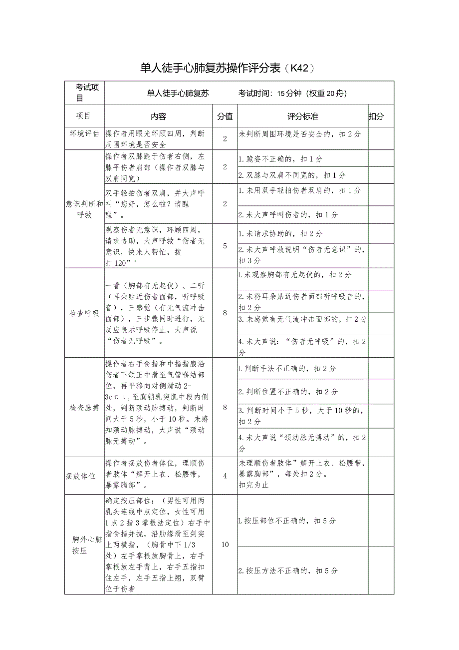 单人徒手心肺复苏操作评分表.docx_第1页