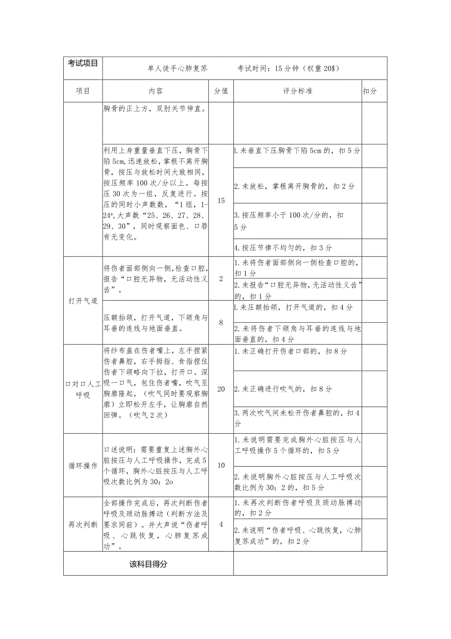 单人徒手心肺复苏操作评分表.docx_第2页