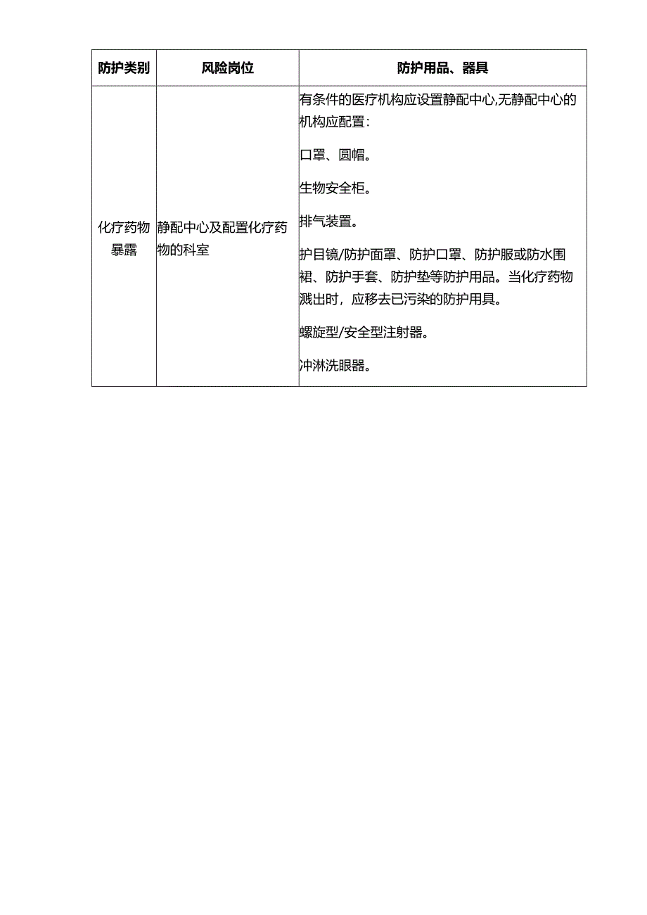 医疗卫生人员职业暴露防护用品、器具.docx_第3页