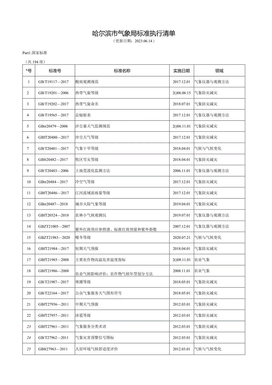 哈尔滨市气象局标准执行清单（2023版）.docx_第1页