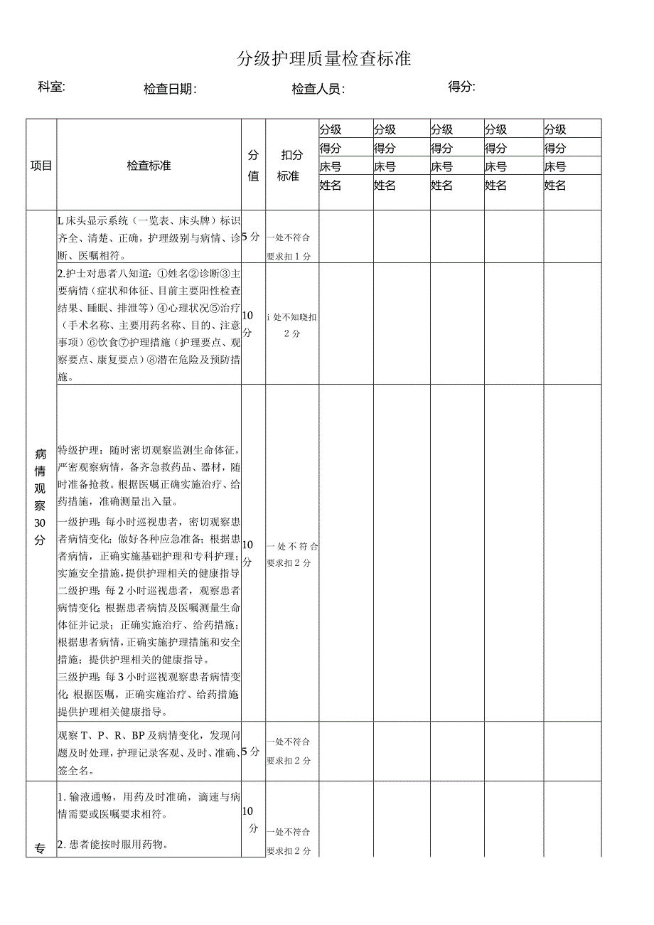 某医院分级护理质量检查标准.docx_第1页