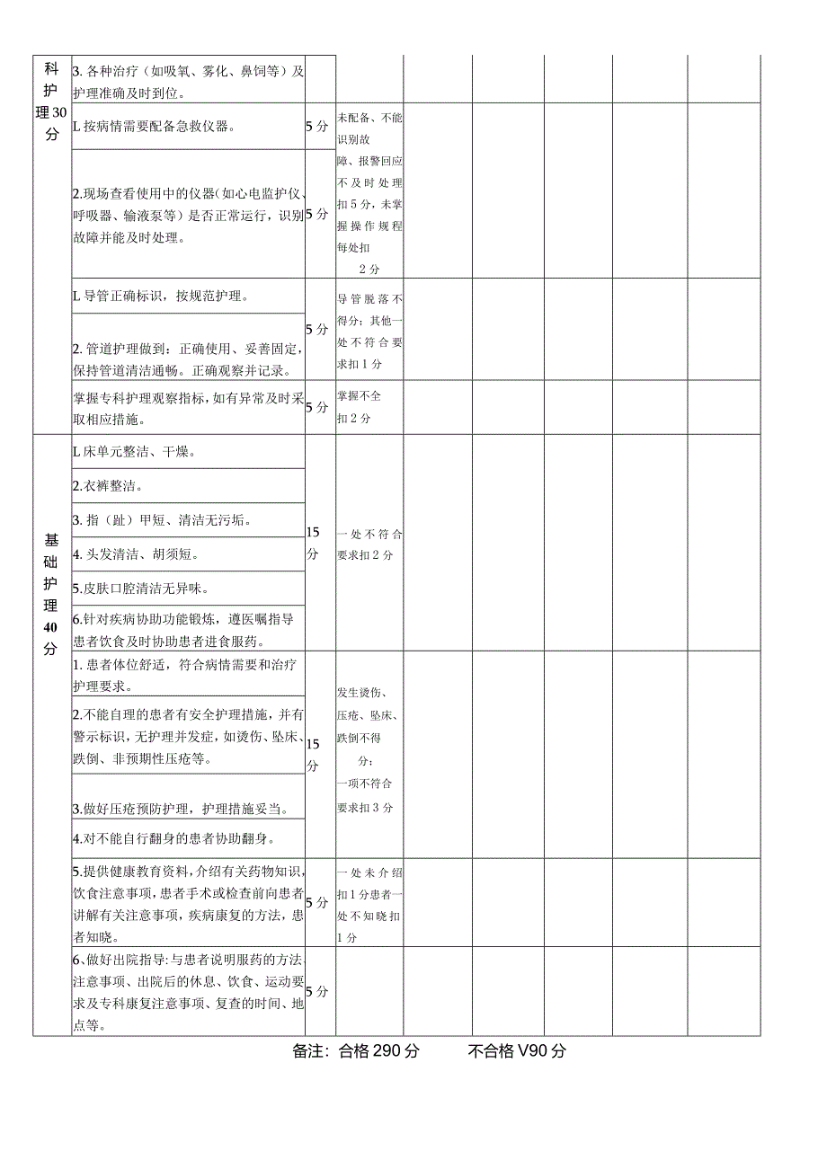 某医院分级护理质量检查标准.docx_第2页