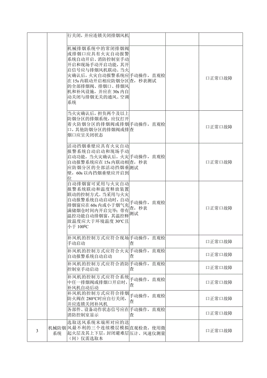 风机查验记录.docx_第3页