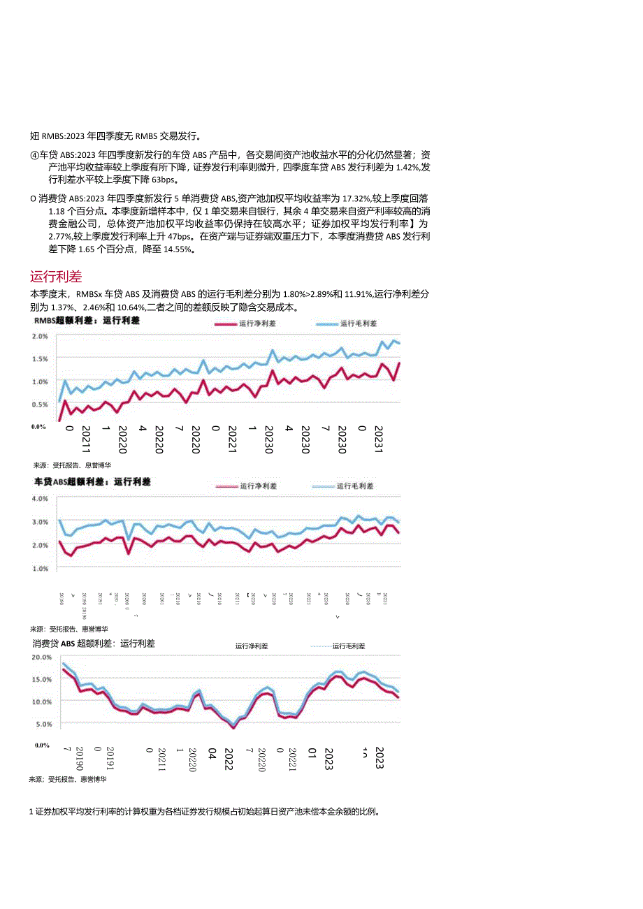 银行间市场个贷ABS超额利差报告2023Q4-10页.docx_第2页