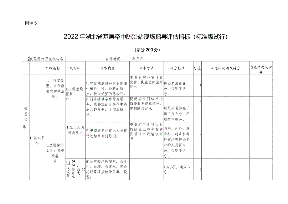 湖北省脑卒中创建自评表空2023年.docx_第1页