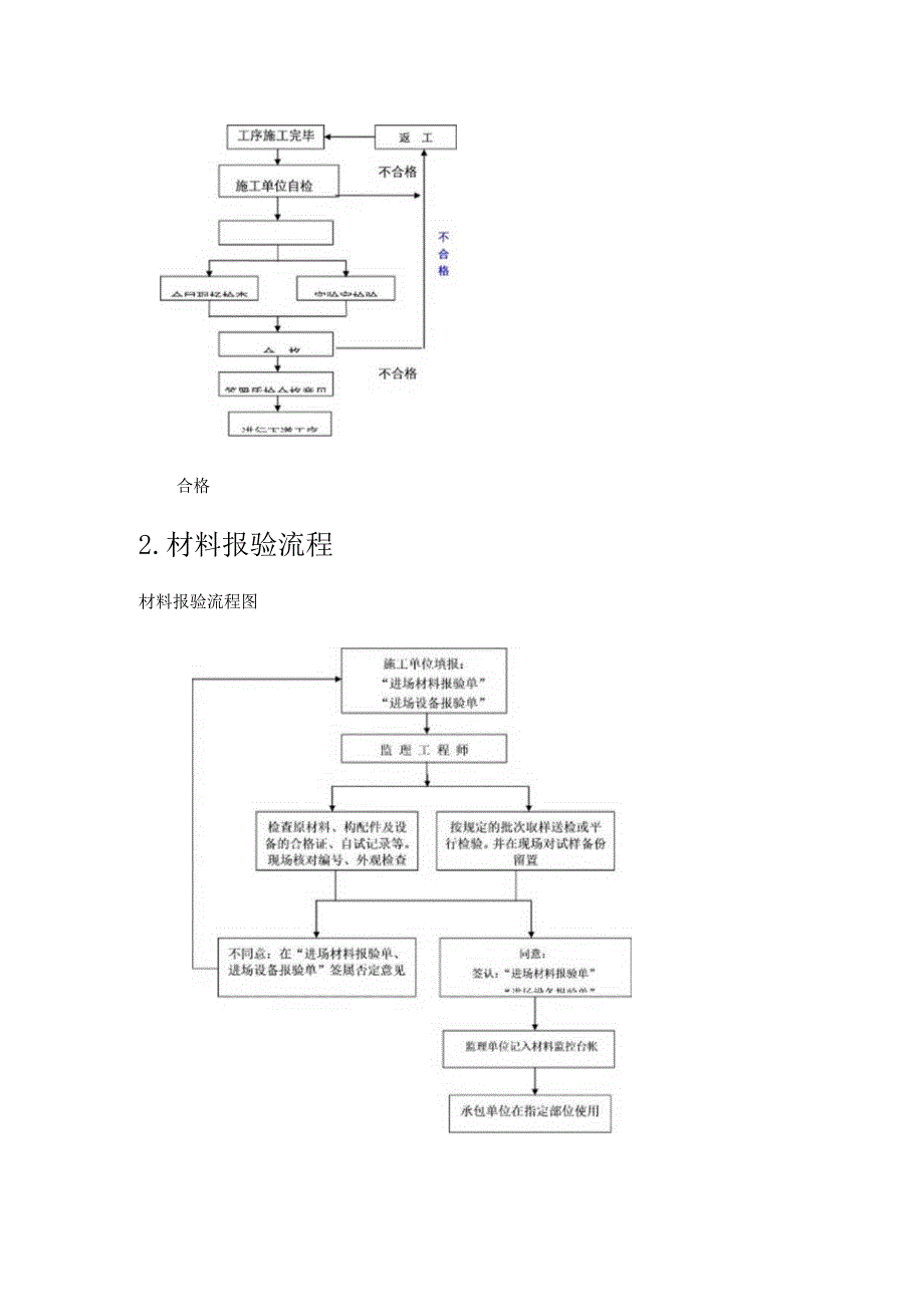 拌合站监理细则.docx_第3页