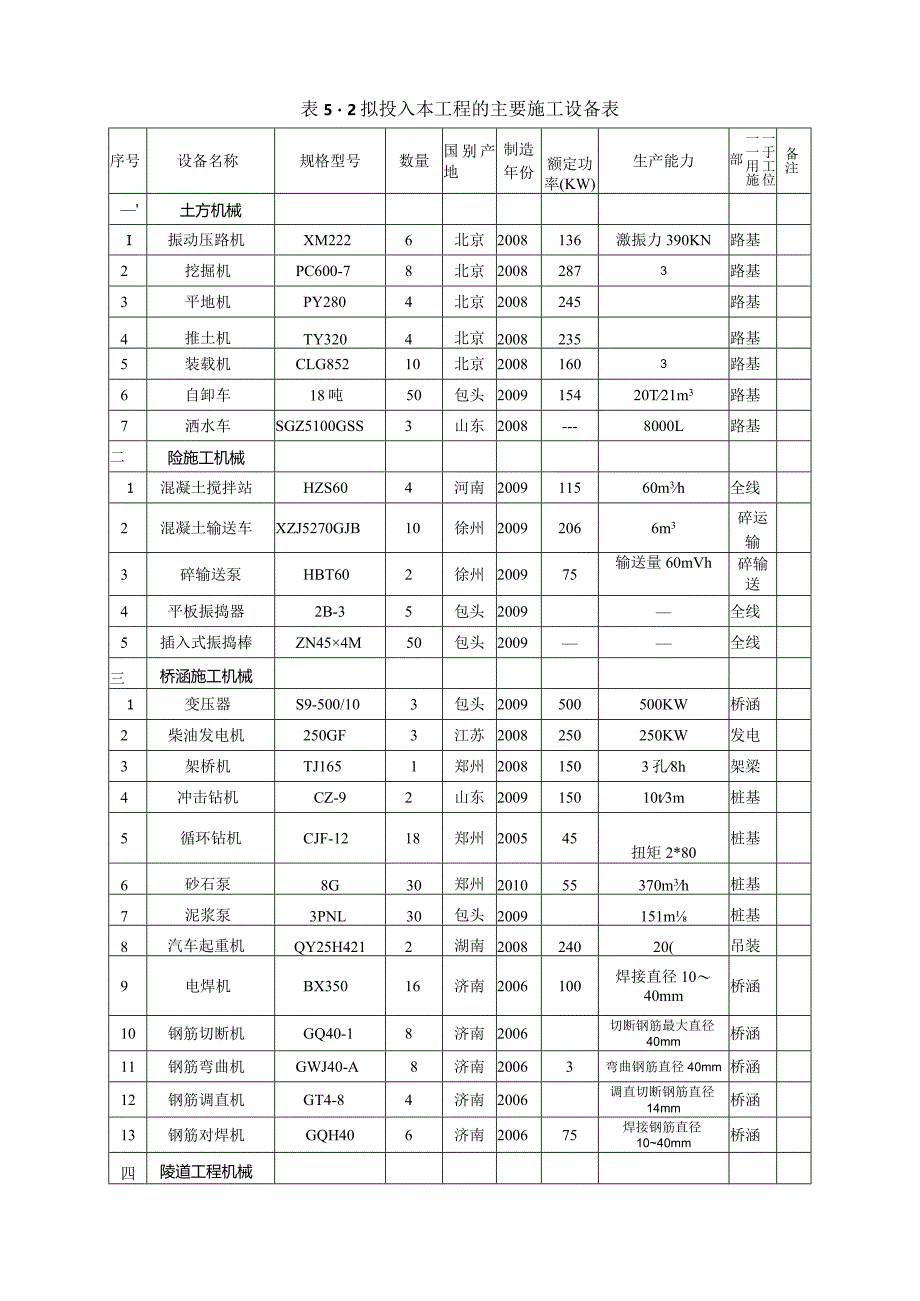 机械设备表.docx_第1页