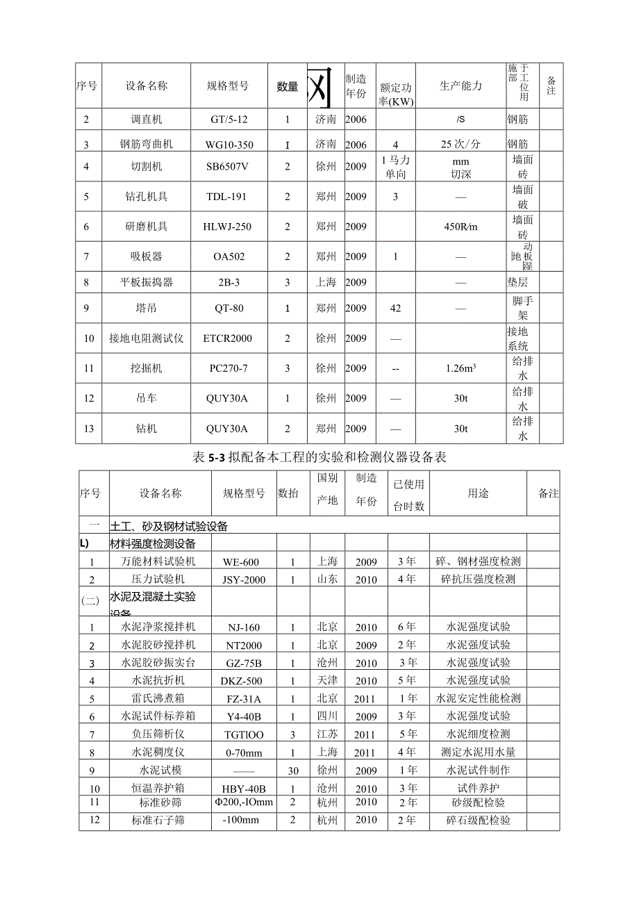 机械设备表.docx_第3页