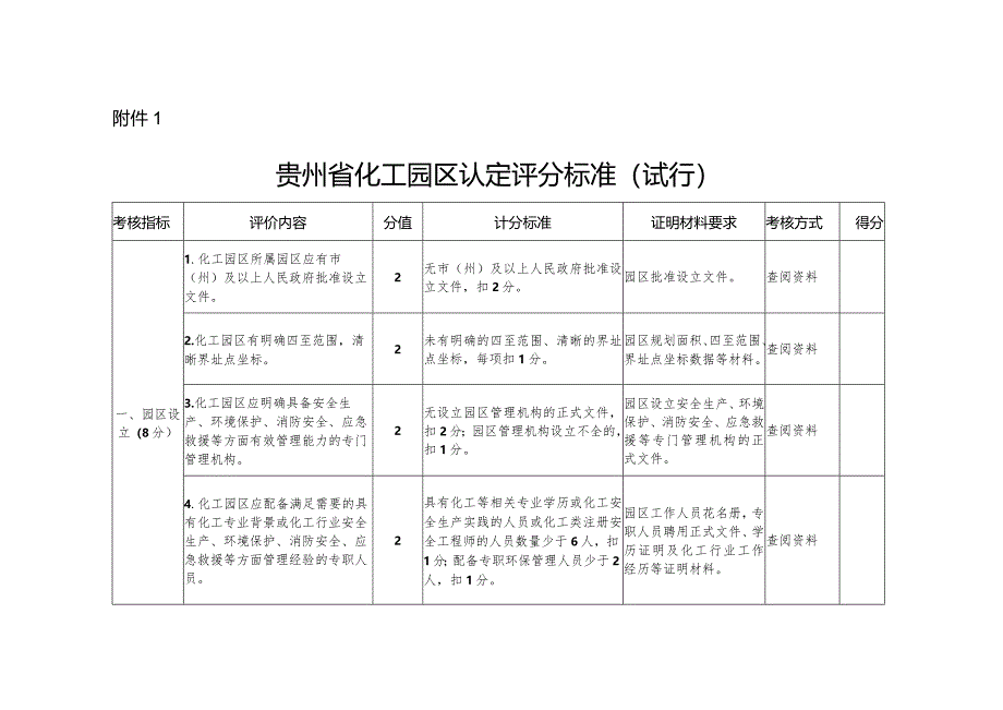 贵州省化工园区认定评分标准（试行）.docx_第1页