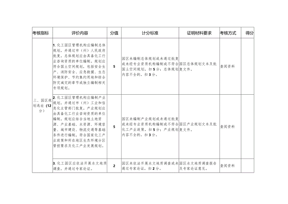 贵州省化工园区认定评分标准（试行）.docx_第3页