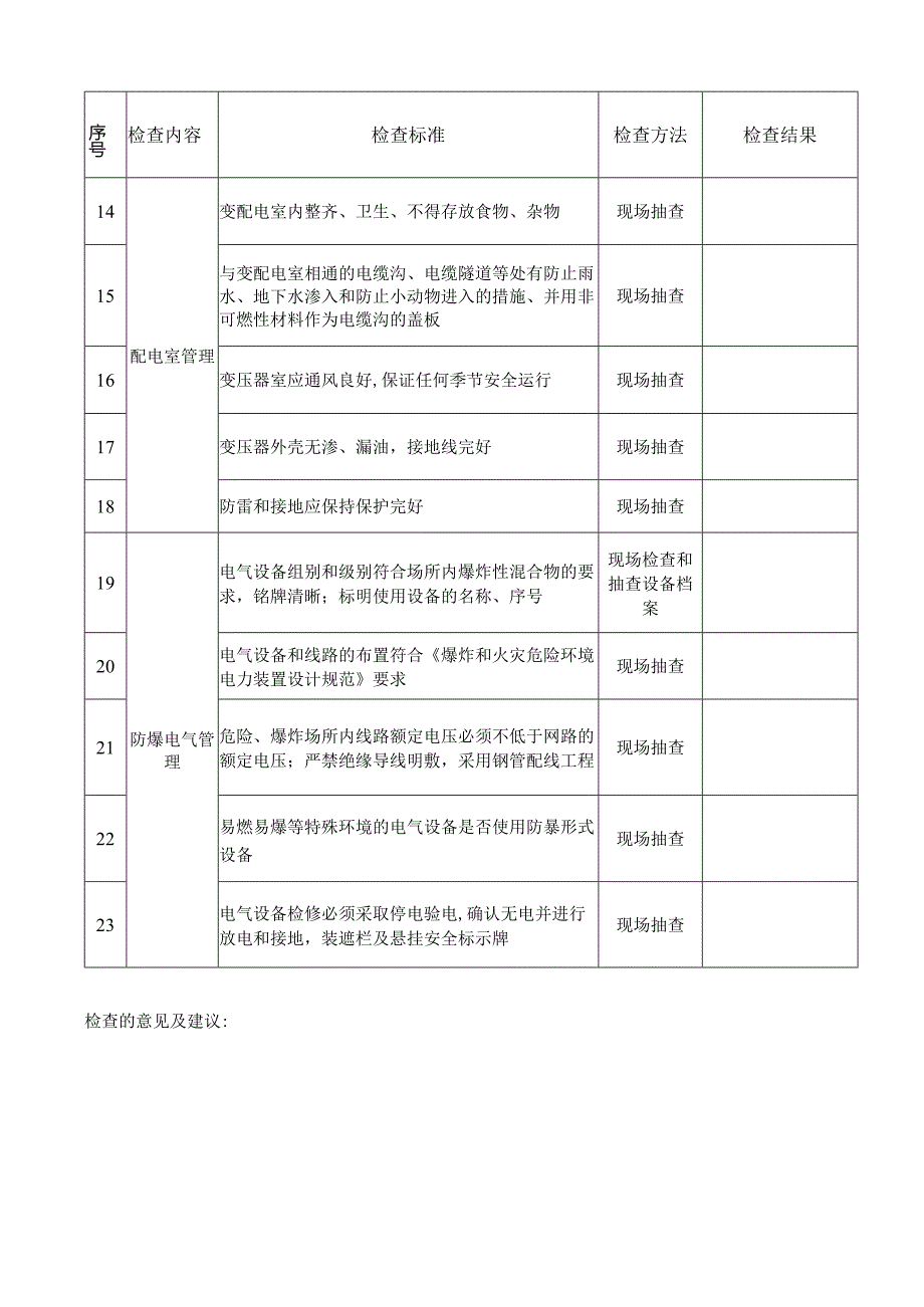 电气安全安全检查表.docx_第2页