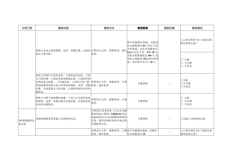 火灾自动报警系统查验记录.docx_第3页