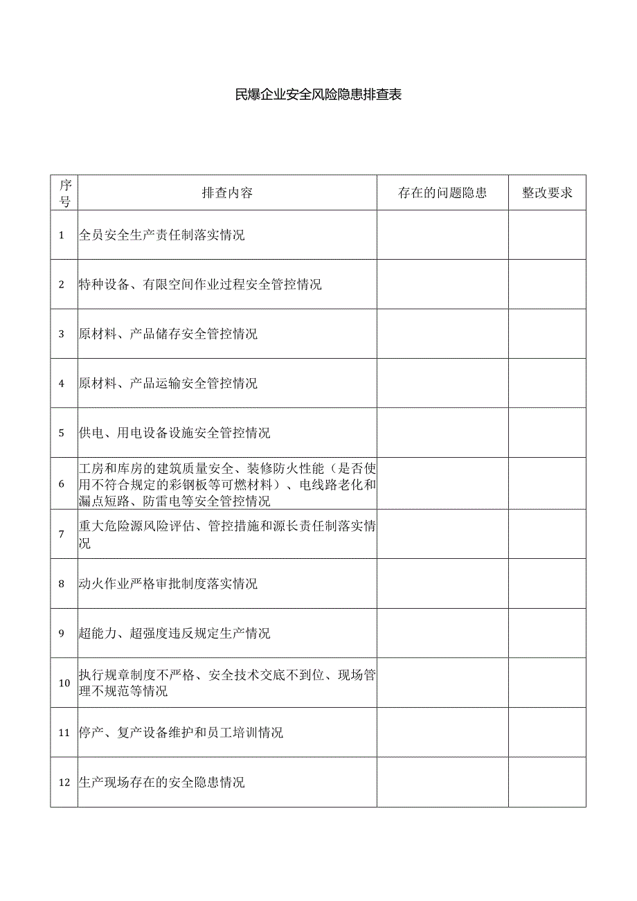 民爆企业安全风险隐患排查表.docx_第1页