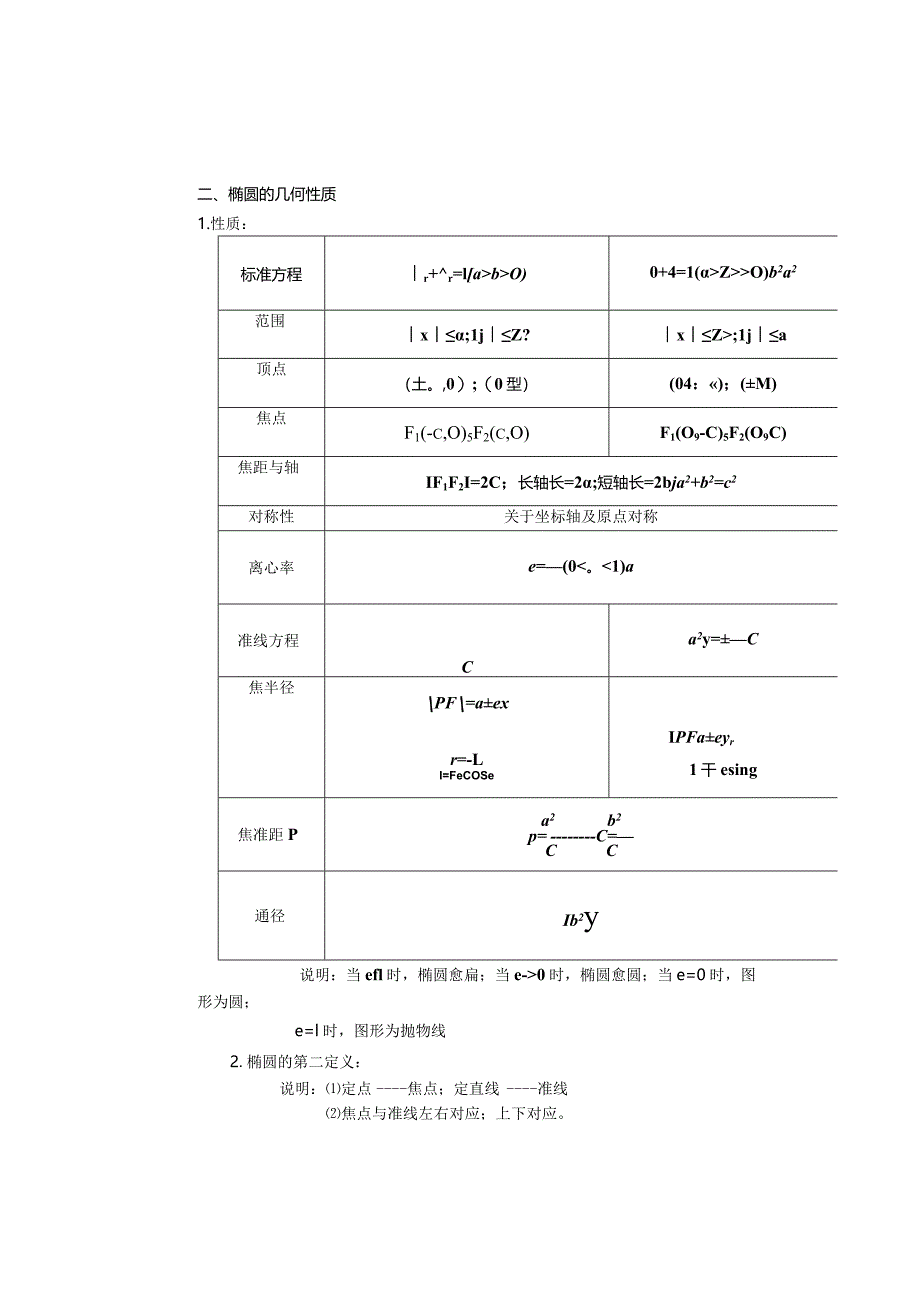 椭圆及其性质&部分习题.docx_第1页