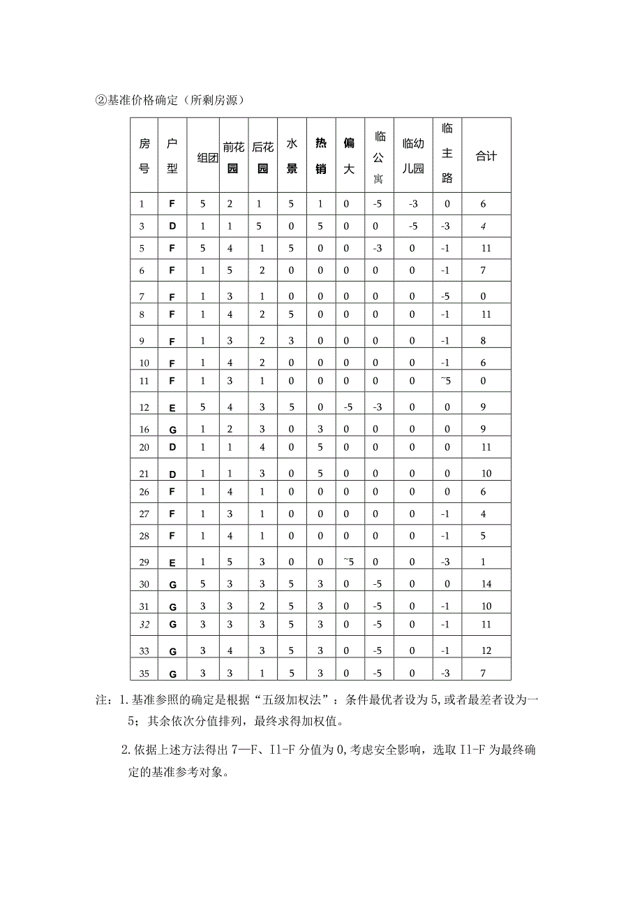 水景别墅调价说明.docx_第2页