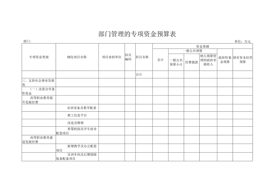 部门管理的专项资金预算表.docx_第1页