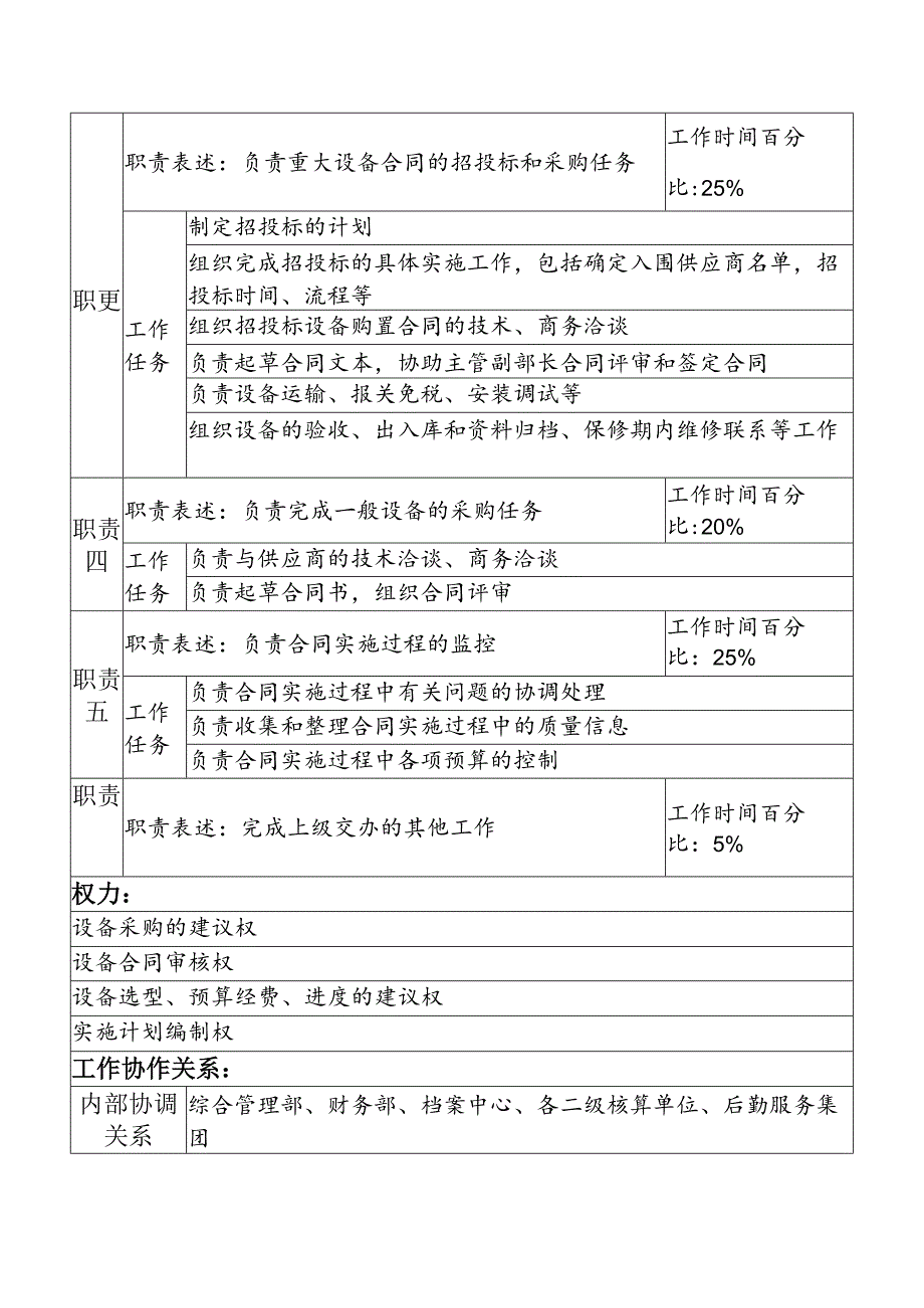 航材院技术改造部设备技术专责职务说明书.docx_第2页