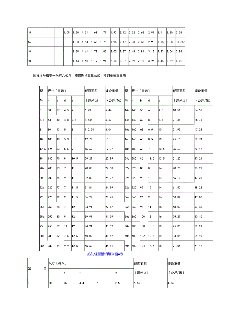 钢管规格与理论重量表.docx_第2页