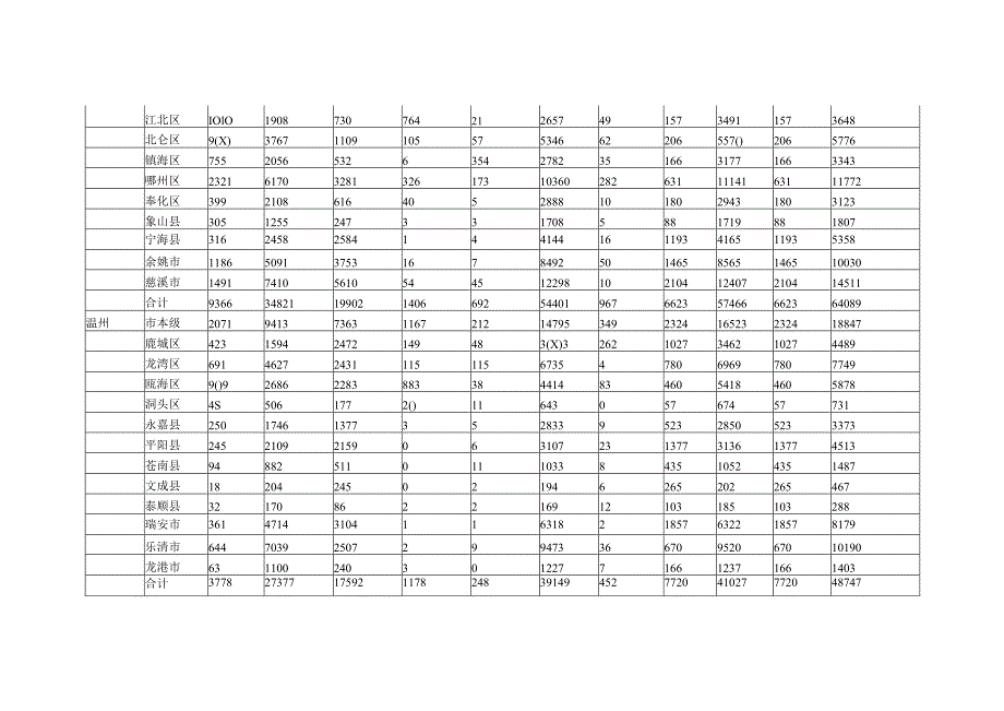 浙江省2023年全省专利授权量等统计数据.docx_第3页