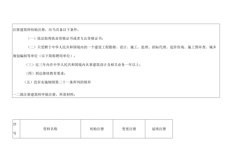 注册建筑专业技术资格初始注册.docx_第1页