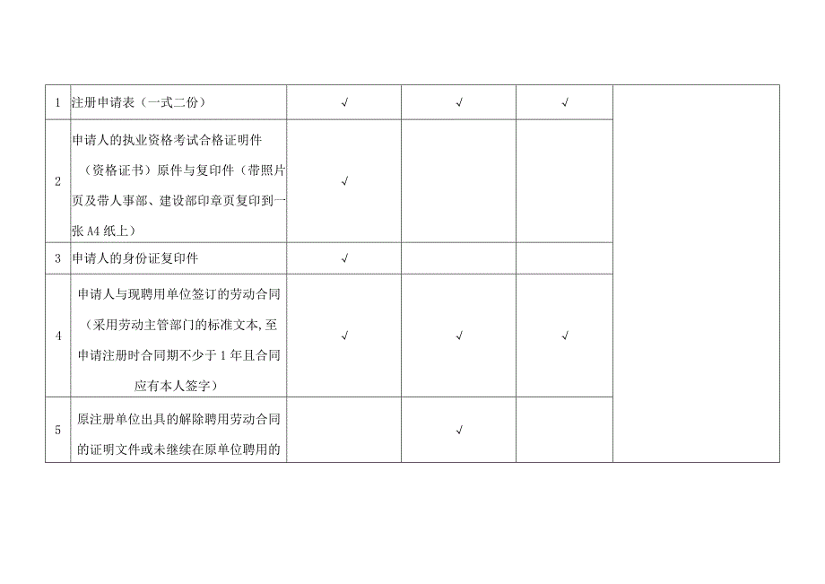 注册建筑专业技术资格初始注册.docx_第2页