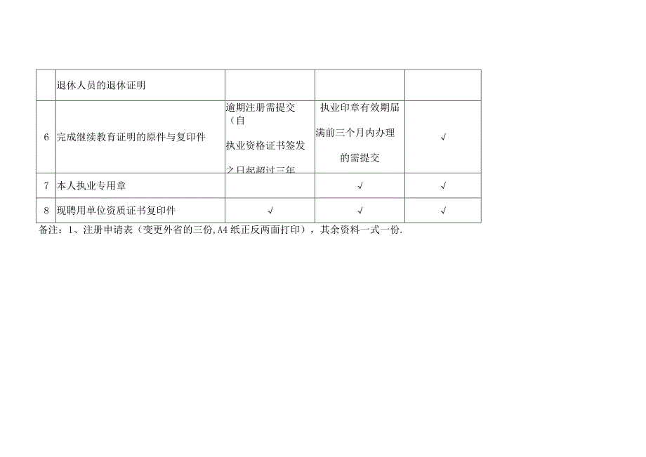 注册建筑专业技术资格初始注册.docx_第3页