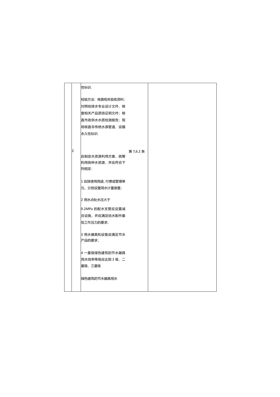 给水排水分项工程检验批质量验收记录表.docx_第2页