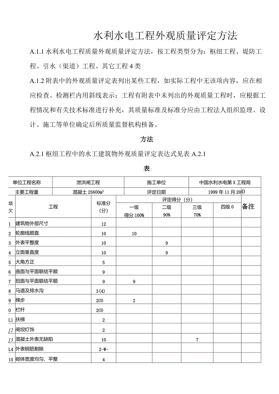 水利水电工程外观质量评定办法.docx_第1页