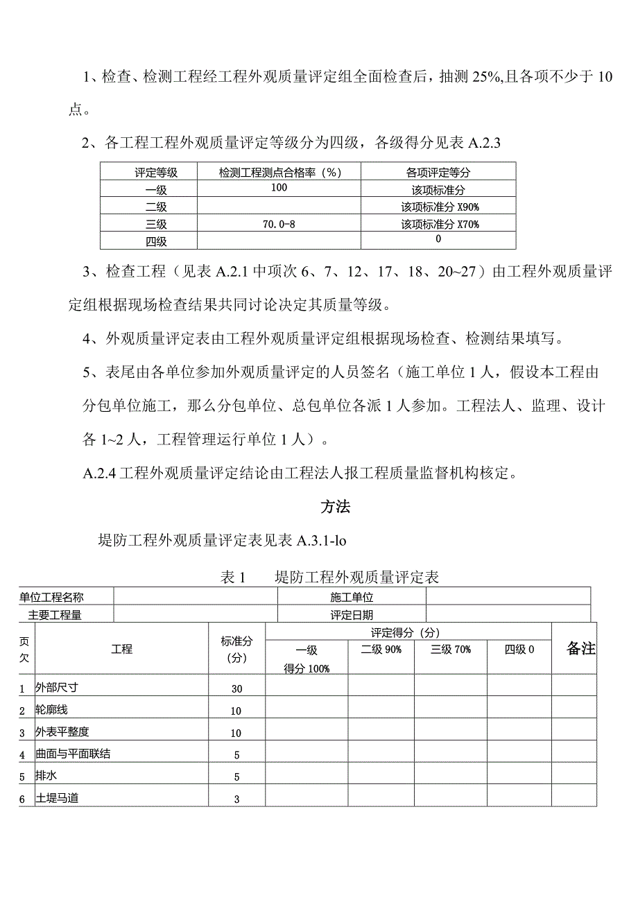 水利水电工程外观质量评定办法.docx_第3页