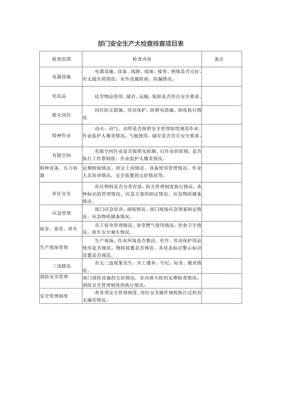 部门安全生产大检查排査项目表.docx_第1页