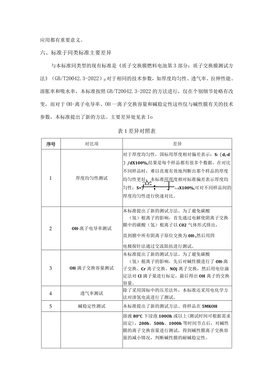 碱性膜燃料电池第一部分膜性能试验方法-编制说明.docx_第3页