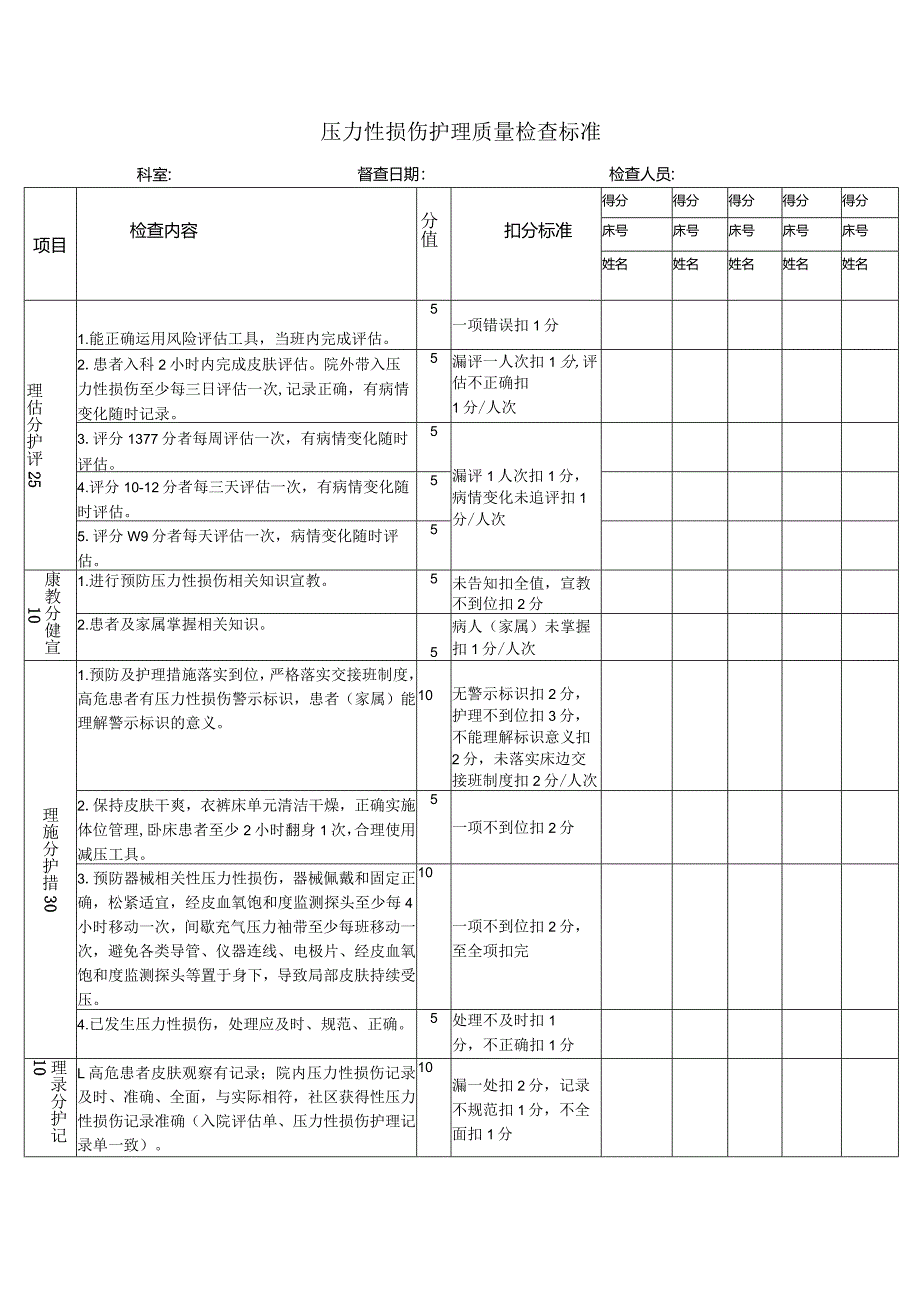 某医院压力性损伤护理质量检查标准.docx_第1页