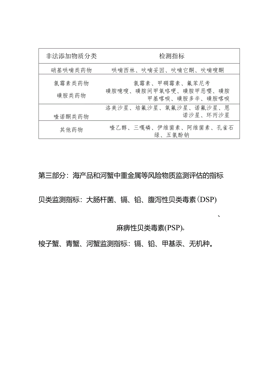 水生动物疫病监测主要检测指标.docx_第2页