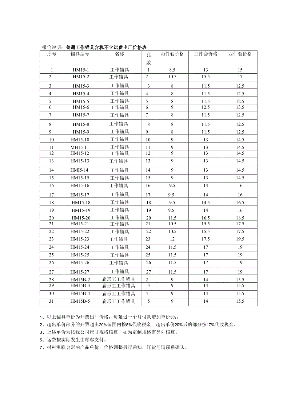 柳州豪姆机械有限公司工作锚具产品价格表.docx_第2页